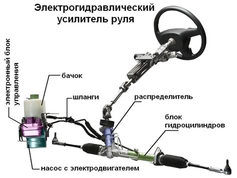 Как поддерживать правильный уровень и обеспечивать работу гидроусилителя руля