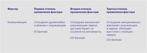 Как распознать грейд 9 и его значение в Магните