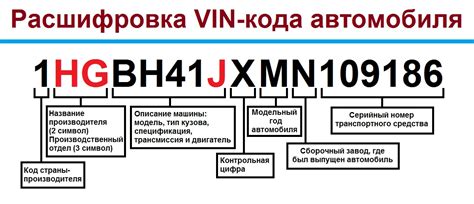 Как распознать уникальный идентификационный код автомобиля Toyota Camry модели 70