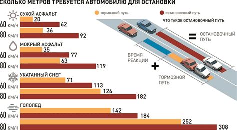 Как решать трудности с тормозной системой автомобиля и условия гарантийного обслуживания