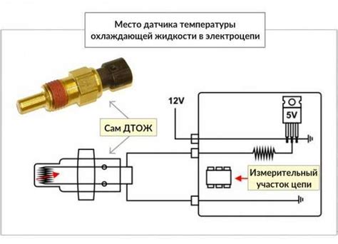 Как устранить неисправность датчика окружающей температуры автомобиля