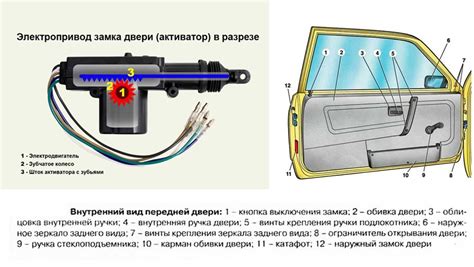 Как функционирует и каковы возможности центрального замка автомобиля