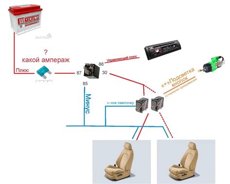 Как функционирует система обогрева сидений в автомобиле
