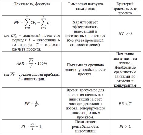 Ключевые параметры и характеристики для оценки