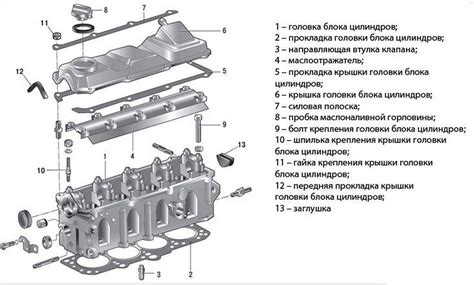 Ключевые элементы блока удобства автомобиля Пассат B7
