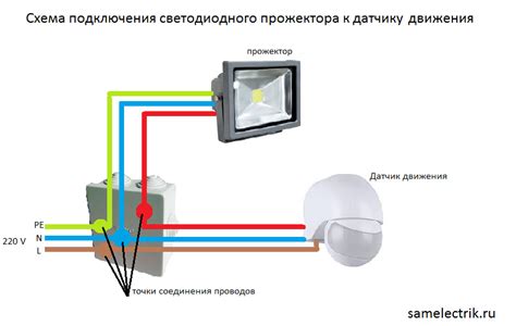 Компоненты, связанные с особенностями работы датчика, отвечающего за определение погодных условий