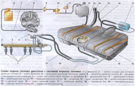 Компоненты системы питания автомобиля ВАЗ 2114 и их местоположение