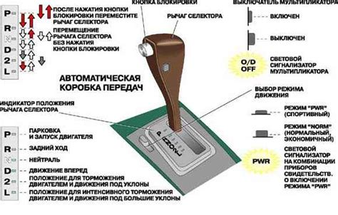 Компоненты узла управления АКПП и их роли