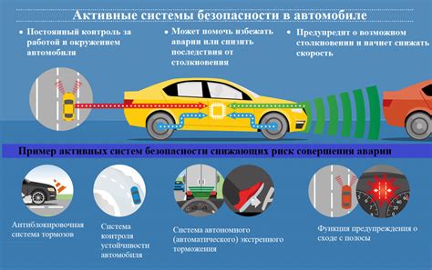 Компонент автомобильной системы безопасности: расположение и функциональность