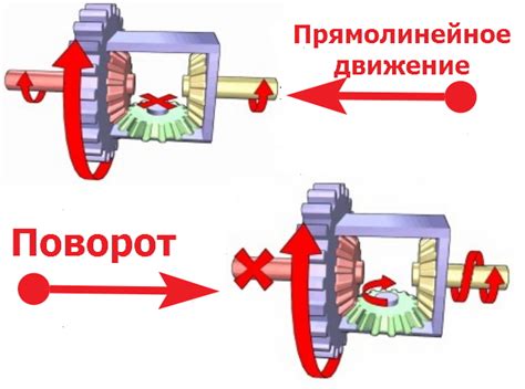 Компонент автомобиля, находящийся в определенной части и выполняющий специфическую функцию