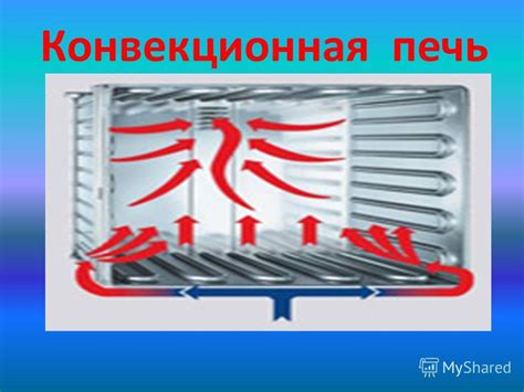 Конвекционное движение: механизм и достоинства