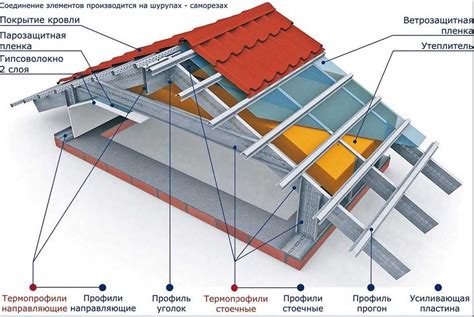 Конструкция и крепление: особенности проектирования