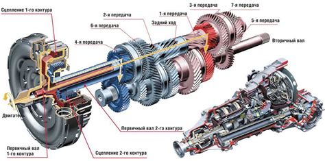 Краткое описание и принцип работы щупа АКПП