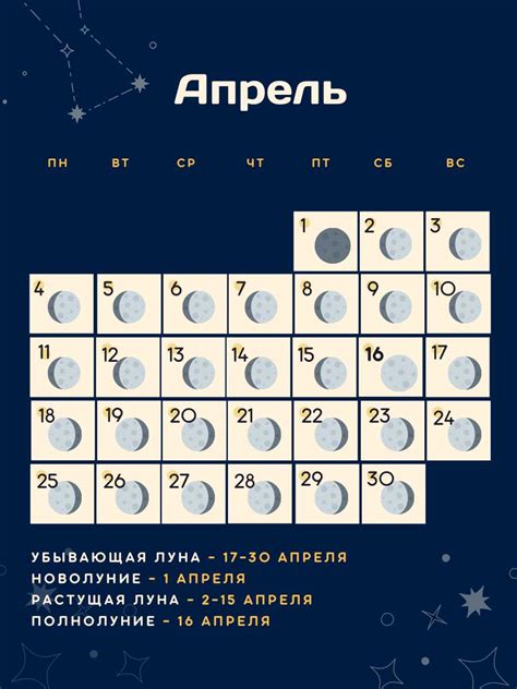 Лунный календарь: рекомендации для оптимального времени передачи предметов