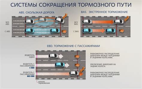 Местонахождение антиблокировочной системы автомобиля Peugeot 407: основные аспекты