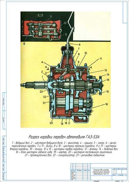 Местоположение и описание компонента идентификации автомобиля ГАЗ-53
