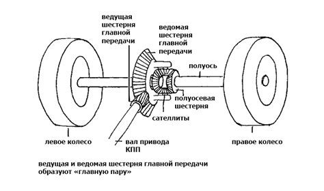 Местоположение и функция важного элемента автомобиля