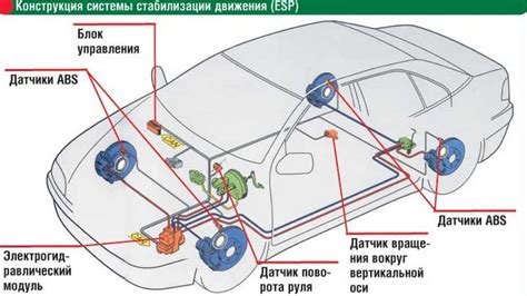 Местоположение системы стабилизации автомобиля Chevrolet Captiva
