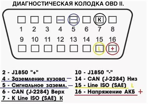 Местоположение OBD2 разъема на Renault Logan 2