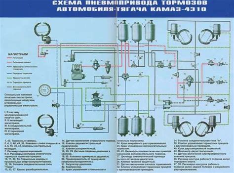 Место установки датчика атмосферы на автомобиле КамАЗ: краткое описание