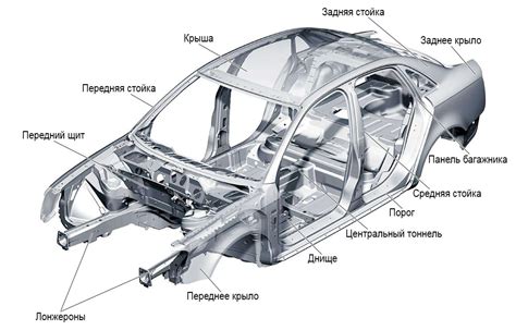 Место №1: Кузов автомобиля