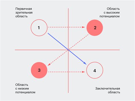 Методы анализа и понимания композиции "Там, где нас нет"