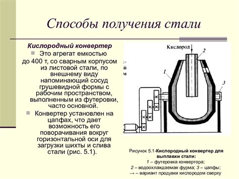 Методы выявления неполадок кислородного измерительного устройства