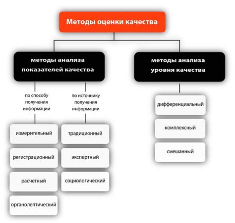 Методы и средства для определения расположения идентификационного кода Hino Ranger