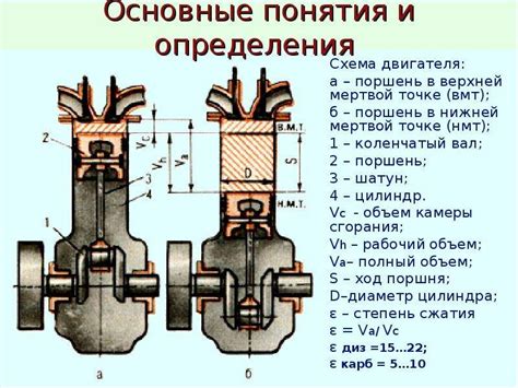 Методы определения расположения агрегата в автомобиле: оптический и механический