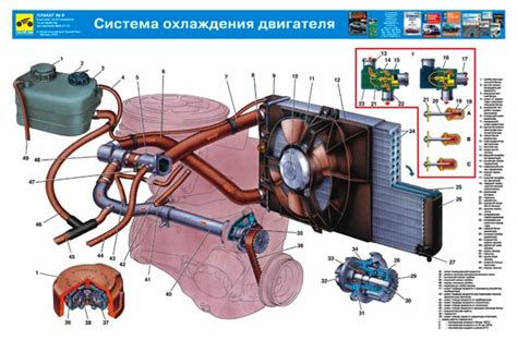 Методы оптимизации охлаждения через замену патрубков
