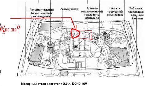 Метод 1: Поиск компонента под капотом