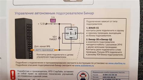 Метод SMS-команд для отключения Вебасто с использованием пульта StarLine А93