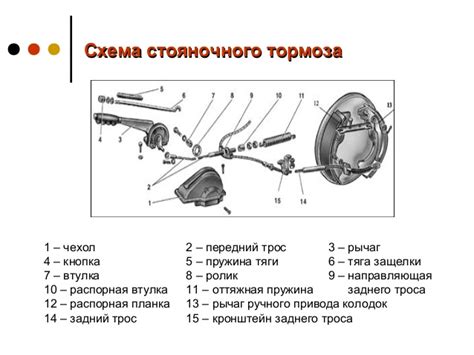 Механизм ручного тормоза и его устройство