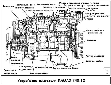 Монтаж двигателя Д 245 внутри моторного отсека: подробное руководство