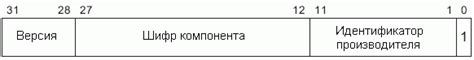 Назначение и значение идентификационного кода ГАЗ 52