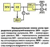 Назначение и принцип работы электронного устройства для мигания указателей поворота