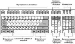 Настройка клавиатуры с символом доллара