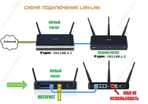 Настройка соединения между модемом и роутером для оптимального интернет-подключения