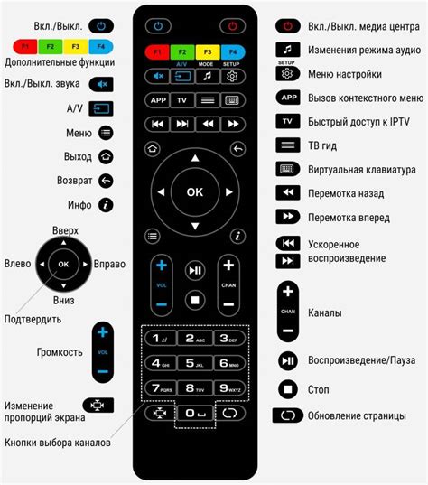 На что можно настроить кнопку setup на пульте Билайн: полный список возможностей