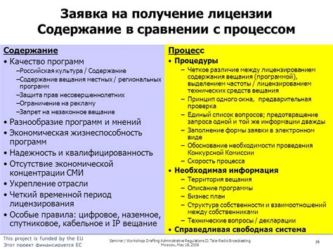 Необходимая предварительная информация