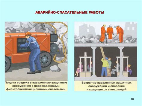 Необходимое оборудование и материалы для проведения неотложных работ
