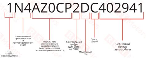 Необходимость осведомленности о VIN коде грузовика КамАЗ-Нео