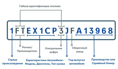 Неотъемлемая часть автомобильной идентификации - ВИН-код
