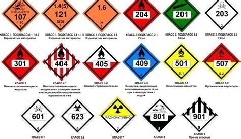 Неправильная маркировка и хранение ядовитых растворов