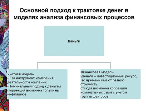 Новые правила организации финансовых процессов: преобразования и новшества