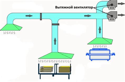 Обеспечение вентиляции в процессе хранения водонагревателя на балконе в зимний период
