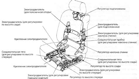 Обзор механизма отслеживания движения назад на премиум-версии автомобиля Renault
