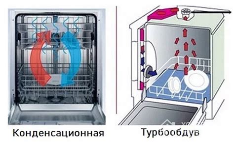 Обзор принципов расположения датчика уровня в различных моделях посудомоечных машин