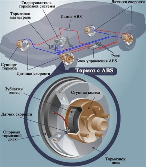 Обзор проблемы возникновения пожара в автомобиле с системой ABS