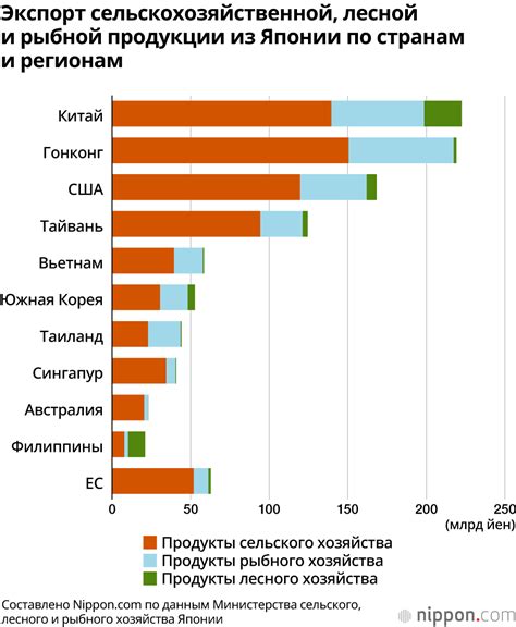 Обзор стоимости повседневных товаров и услуг в Японии и Корее